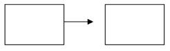 <strong>Which of the following partial data flow diagrams has a poorly defined system boundary?</strong> A)   B)   C)   D)   <div style=padding-top: 35px> 