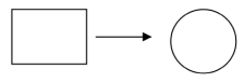 <strong>Which of the following partial data flow diagrams has a poorly defined system boundary?</strong> A)   B)   C)   D)   <div style=padding-top: 35px> 