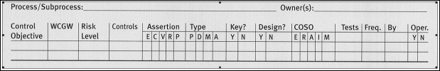 <strong>The following figure applies to Questions 21 through 25:   Restrictive endorsement would be found in:</strong> A) Control objective. B) WCGW. C) Controls. D) Tests. <div style=padding-top: 35px> 