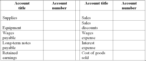 Internal controls Sebastian's Coffee Shop makes and sells specialty coffee drinks, sandwiches and pastries. Sebastian has hired you to construct the shop's first chart of accounts; he wants to use a block coding system. Use the principles of block coding to assign account numbers to the accounts listed below.  <div style=padding-top: 35px> 