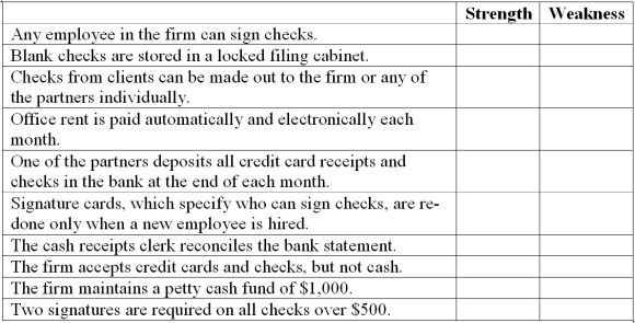 Internal controls analysis Dewey, Cheatam and Howe is a consulting firm in southern California. The firm employs the internal control procedures listed below as part of its operations. Place an X in the appropriate column to indicate whether each item listed is a strength or a weakness for the firm's internal control system.  <div style=padding-top: 35px> 