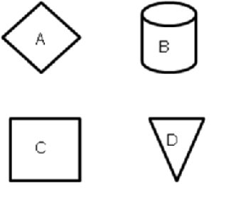 <strong>Consider the flowcharting symbols shown below and the flowchart depicted above as you answer the next question: Symbol D could be appropriately included in which column(s) of the flowchart?</strong> A)General manager only B)Inventory manager only C)Both A and B D)Neither A nor B