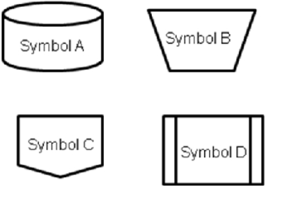 <strong>Consider the following flowcharting shapes as you answer the next question: SBL Corporation is preparing to expand into B2B e-business. In a flowchart of their sales process, take order via Web site is most likely to be represented with:</strong> A)Symbol A B)Symbol B C)Symbol C D)Symbol D
