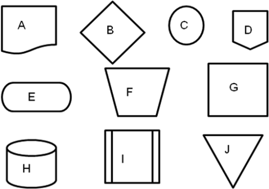 <strong>Consider the following flowchart symbols as necessary as you respond to the remaining questions in this chapter: According to ANSI, flowchart symbols can be divided into four main groups. Which symbols belong to the data group?</strong> A)Symbols C and H B)Symbols A and H C)Symbols A and C D)None of the above. Data is not one of the groups.
