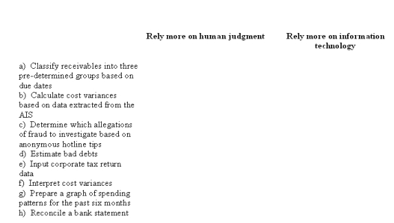 Consider the accounting-related tasks below: Divide the tasks into two groups of equal size.