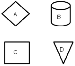 <strong>Consider the flowcharting symbols shown below and the flowchart depicted above as you answer the question? The symbol labeled approve purchase order would be appropriately replaced in the flowchart with which of the following:</strong> A)Symbol A B)Symbol B C)Symbol C D)Symbol D