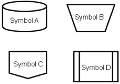 <strong>Consider the following flowcharting shapes as you answer the question: SBL Corporation is preparing to expand into B2B e-business.In a flowchart of their sales process, take order via Web site is most likely to be represented with:</strong> A)Symbol A B)Symbol B C)Symbol C D)Symbol D