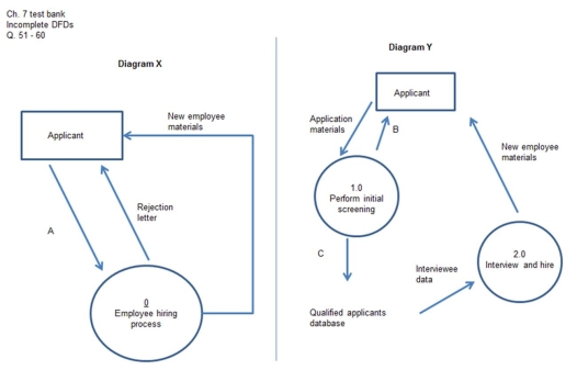 Consider the following illustration as you respond to the questions: Is Diagram X balanced with Diagram Y?