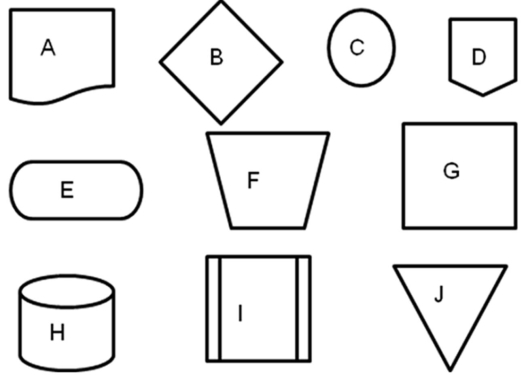 Consider the following flowchart symbols as necessary as you respond to the remaining questions in this chapter: Which of the following symbols should always appear in a pair on the same page of a systems flowchart?