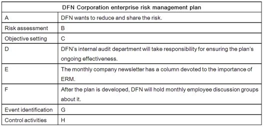 Consider the following table as you respond to the questions: Which of the following developed the framework DFN is using?