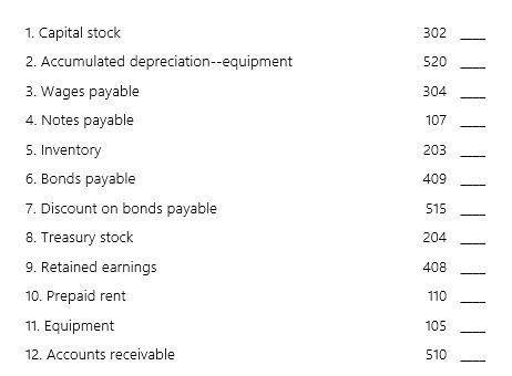 MNR Corporation uses block coding for its chart of accounts.Selected account titles are listed below on the left in alphabetic order; account numbers for those accounts are listed in random order on the right.Match each account name with the most appropriate number using the principles of block coding.