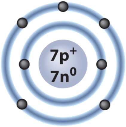 <strong>How many electrons are in the valence shell of the atom shown here? </strong> A)two B)five C)seven D)four