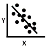 Which correlation coefficient most closely represents the relationship depicted in the scatterplot below?