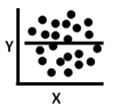 Which correlation coefficient most closely represents the relationship depicted in the scatterplot below?