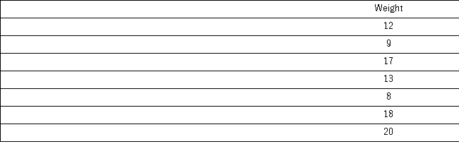 <strong>A shipping company believes there is a linear association between the weight of packages shipped and the cost.The following table shows the weight (in pounds)and cost (in dollars)of the last seven packages shipped. Using the critical value approach and α = 0.10,the appropriate conclusion is _________.</strong> A) do not reject the null hypothesis;conclude weight and cost are correlated B) do not reject the null hypothesis;we cannot conclude the correlation coefficient is different from zero C) reject the null hypothesis;we cannot conclude the correlation coefficient is different from zero D) reject the null hypothesis;conclude weight and cost are correlated