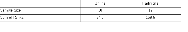 A university advisor wants to determine if there is a difference in the total amount of time spent studying between students taking an online version and a traditional class version of a certain course.The following table contains the sample sizes of each group,and the rank sums for the Wilcoxon rank-sum test. a.Specify the competing hypothesis to determine whether the median study time for online students differs from the median study time for traditional students. b.What is the value of the Wilcoxon rank-sum test statistic W? c.Assuming W follows a normal distribution,what is the value of the corresponding test statistic? d.At the 1% significance level,what is the decision and conclusion?