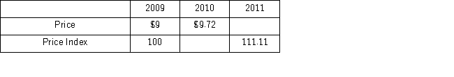 <strong>Consider the following information about the price and the price index of a popular book over three years. If the price index in 2011 was 95,which of the following is the percent change in the price of the book between 2010 and 2011?</strong> A) -12.04% B) -5% C) -2.53% D) -13%