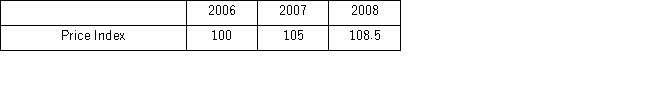 <strong>The following table provides the values of the simple price index for watches in a country. If the base year is revised from 2006 to 2007,which of the following is the updated index for 2008?</strong> A) 113.5 B) 96.77 C) 95.24 D) 103.33