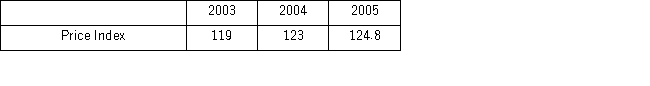 <strong>The following table shows the value of CPI for three years in a country. Which of the following is the annual inflation rate for 2005?</strong> A) 1.46% B) 3.36% C) 4.87% D) 1.8%