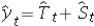 When the decomposition model,y<sub>t</sub> = T<sub>t</sub> × S<sub>t</sub> × I<sub>t</sub>,is applied,forecasts are made as ,where represents the estimated trend for seasonally adjusted time series for period t,and is the seasonal index for period t.