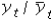 <strong>In the decomposition method,which of the following time series is used to estimate the trend?</strong> A) T<sub>t</sub> × S<sub>t</sub> × I<sub>t </sub> B) C) D)