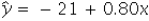 <strong>Consider the following data: = 20,s<sub>x</sub> = 2, = -5,s<sub>y</sub> = 4,and b<sub>1</sub> = -0.8.Which of the following is the sample regression equation?</strong> A) B) C) D)