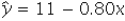 <strong>Consider the following data: = 20,s<sub>x</sub> = 2, = -5,s<sub>y</sub> = 4,and b<sub>1</sub> = -0.8.Which of the following is the sample regression equation?</strong> A) B) C) D)