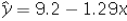 <strong>A statistics student is asked to estimate y = β<sub>0</sub> + β<sub>1</sub>x + ε.She calculates the following values: = 440, , = 1,120,n = 11.Which of the following is the sample regression equation?</strong> A) B) C) D)