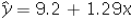 <strong>A statistics student is asked to estimate y = β<sub>0</sub> + β<sub>1</sub>x + ε.She calculates the following values: = 440, , = 1,120,n = 11.Which of the following is the sample regression equation?</strong> A) B) C) D)