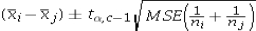 <strong>Which of the following is the Fisher's 100(1 - α)% confidence interval for the difference between two population means μ<sub>i</sub> - μ<sub>j</sub>?</strong> A) B) C) D)