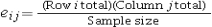 <strong>For the chi-square test of a contingency table,the expected cell frequencies are found as   which is the same as ___________________________.</strong> A) the observed cell frequencies B) the cell probability multiplied by the sample size C) the row total D) the column total <div style=padding-top: 35px> 