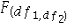 Placing the larger sample variance in the numerator of the statistic allows one to focus only on the _____ tail of the distribution.