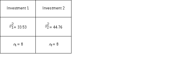 <strong>Consider the expected returns (in percent)from two investment options.Beth wants to determine if investment 1 has a lower variance.Use the following summary statistics. Which of the following are the competing hypotheses for this test?</strong> A) B) C) D)