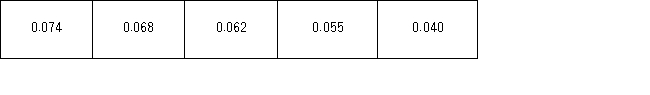 A manufacturing process produces tubeless mountain bike tires in batches of 200.Past records show that 6% of the tires will not hold air.An engineer tests five batches,each one week apart,and shows the proportion of tires that will not hold air below.Proportion of tires that will not hold air: a.Construct the centerline and the upper control limit for the chart. b.Should the engineer be worried? Comment on any trend in the proportion of tubeless tires that will not hold air.