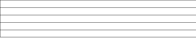 <strong>A survey of adults who typically work full time from home recorded their current education level.The results are shown in the table below. Calculating the probability that a randomly selected adult who works full time from home has an associate degree is using ________ probability.</strong> A) empirical B) simple C) subjective D) classical