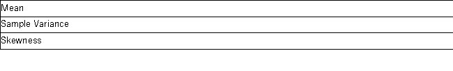 <strong>A college professor collected data on the number of hours spent by his 100 students over the weekend to prepare for Monday's Business Statistics exam.He processed the data by Excel and the following incomplete output is available. The median is most likely to be ________________.</strong> A) about 7 hours B) less than 7 hours C) greater than 7 hours D) Cannot tell from the information provided