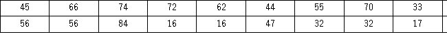 <strong>The following data represent scores on a pop quiz in a statistics section. Suppose the data are grouped into five classes,and one of them will be 30 up to 44 -that is,{x;30 ≤ x < 44}.The relative frequency of this class is _____.</strong> A) 0.20 B) 0.25 C) 4 D) 5