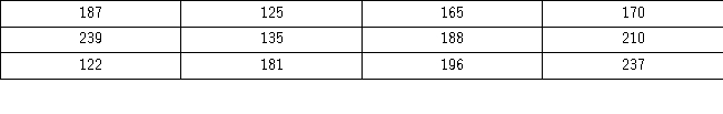 <strong>The following data represent the recent sales price (in $1,000s)of 24 homes in a Midwestern city. Suppose the data on house prices will be grouped into five classes.The width of the classes for a frequency distribution or histogram is the closest to _______.</strong> A) 15 B) 20 C) 25 D) 30