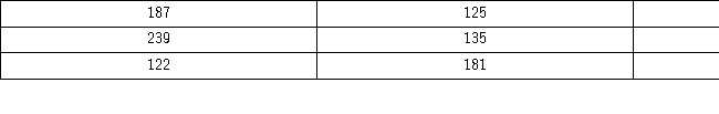 <strong>The following data represent the recent sales price (in $1,000s)of 24 homes in a Midwestern city. Suppose the data are grouped into five classes,and one of them will be 165 up to 190. -that is,{x;165 ≤ x < 190}.The frequency of this class is _____.</strong> A) 6/24 B) 7/24 C) 6 D) 7