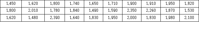 <strong>Thirty students at Eastside High School took the SAT on the same Saturday.Their raw scores are given next. Consider a frequency distribution of the data that groups the data in classes of 1400 up to 1600,1600 up to 1800,1800 up to 2000,and so on.What is the approximate relative frequency of students who scored more than 1600 but less than 1800?</strong> A) 0.17 B) 0.23 C) 0.40 D) 0.77