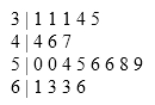 Consider the following stem-and-leaf diagram. Which of the following statements is correct?