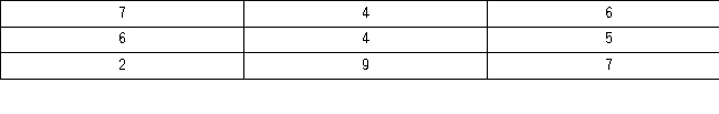The following table shows analyst sentiment ratings for the 30 stocks listed in the Dow Jones Industrial Average. a.Construct a frequency distribution,relative frequency distribution,cumulative frequency distribution and relative cumulative frequency distribution using classes of 2 up to 4,4 up to 6,6 up to 8,and 8 up to 10. b.Construct a histogram that summarizes the data. c.What percentage of the stocks in the Dow Jones Industrial Average received a sentiment rating less than 8? d.What percentage of the stocks in the Dow Jones Industrial Average received a sentiment rating of 6 or more?