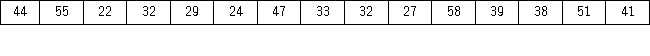 The following table shows average wind speeds (in miles per hour)during 15 major fires in California. Construct a stem-and-leaf diagram.Were most of these storms fueled by 45+ mile-per-hour winds? Explain.