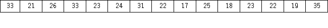 The following table shows the prices (in $1,000s)of the last 15 trucks sold at a Toyota dealership. Construct a stem-and-leaf diagram.Given this diagram,estimate the price that a potential buyer would likely pay for a Toyota truck.