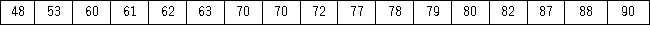 The following data represent the ages of patients in the cardiac section of the local hospital.Construct a stem-and-leaf diagram.Comment on whether or not the distribution is symmetric.