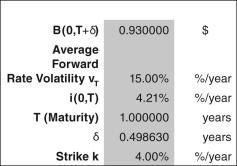 <strong>Use the following data for a caplet and floorlet to answer the questions that follow:     What is the floorlet's value?</strong> A) 0.000717 B) 0.005433 C) 0.001690 D) 0.003256 E) 0.306680 <div style=padding-top: 35px> 