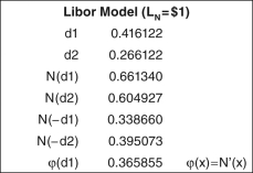 <strong>Use the following data for a caplet and floorlet to answer the questions that follow:     What is the floorlet's value?</strong> A) 0.000717 B) 0.005433 C) 0.001690 D) 0.003256 E) 0.306680 <div style=padding-top: 35px> 