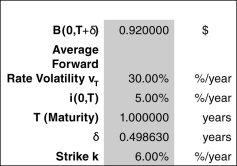 <strong>Use the following data for a caplet and floorlet to answer the questions that follow:     What is the floorlet's value?</strong> A) 0.148434 B) 0.224304 C) 0.005835 D) 0.008877 E) 0.001248 <div style=padding-top: 35px> 