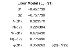 <strong>Use the following data for a caplet and floorlet to answer the questions that follow:     What is the floorlet's value?</strong> A) 0.148434 B) 0.224304 C) 0.005835 D) 0.008877 E) 0.001248 <div style=padding-top: 35px> 