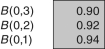 <strong>Given the following zero-coupon bond prices,what are the forward rates f(0,0),f(0,1),f(0,2)? </strong> A) 0.0222,0.0217,0.0638 B) 0.0255,0.03222,0.0566 C) 0.0638,0.0217,0.0222 D) 0.0566,0.03222,0.0255 E) 0.02,0.04,0.06